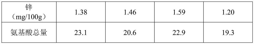 Feeding method of nutritious chicken and its feed formula