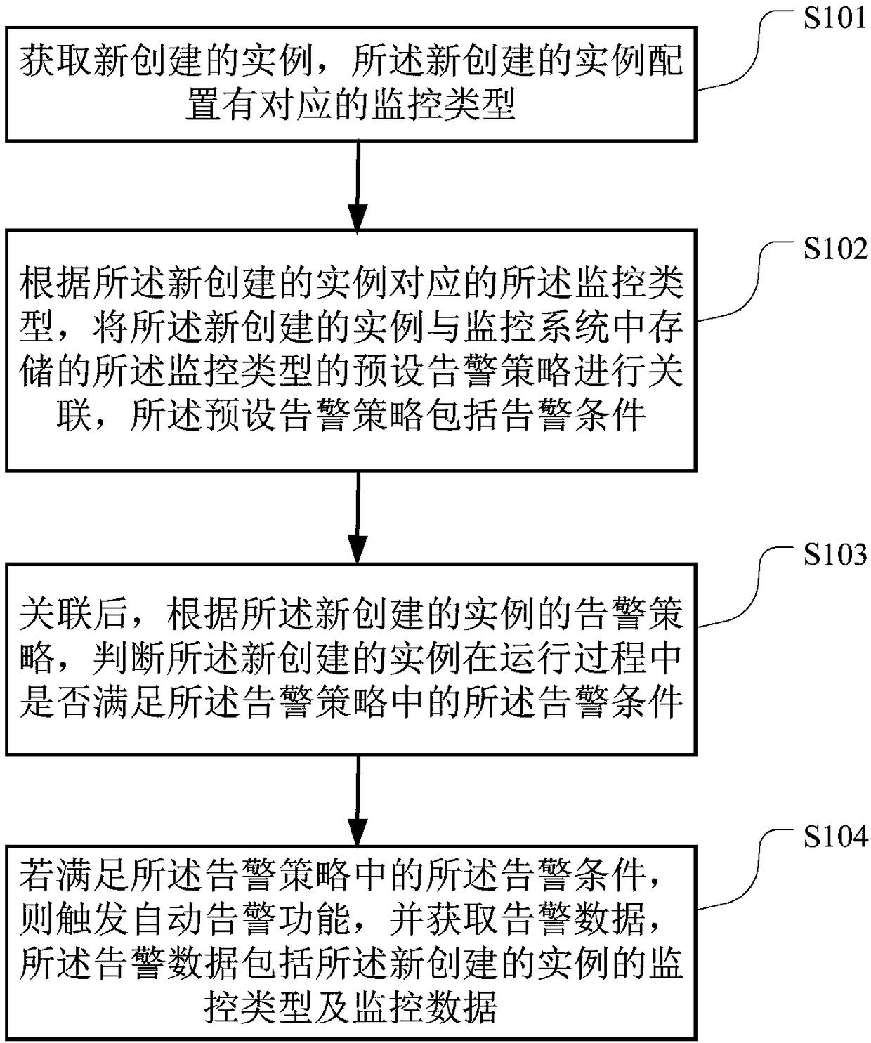 Example monitoring method, computer readable storage medium, and terminal device