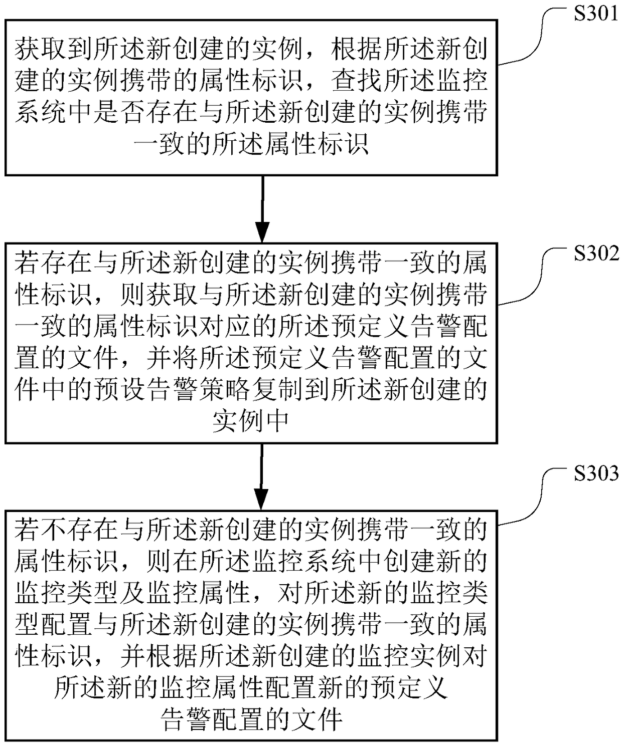 Example monitoring method, computer readable storage medium, and terminal device