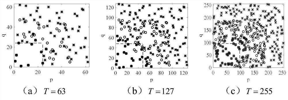 M-Sequence Recognition Method Based on Sparse Autoencoder