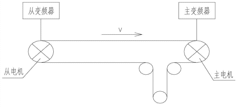 Method and device for controlling multi-motor variable-frequency drive of belt conveyor