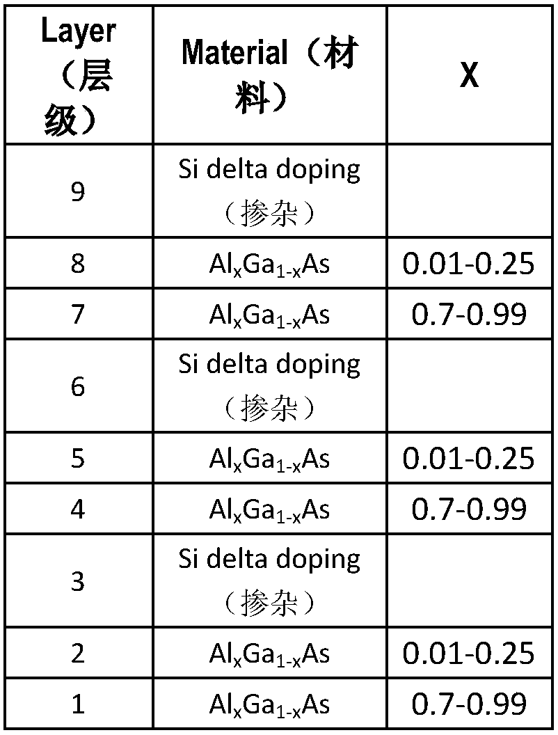 DBR growth method applied to VCSEL as well as DBR and VCSEL