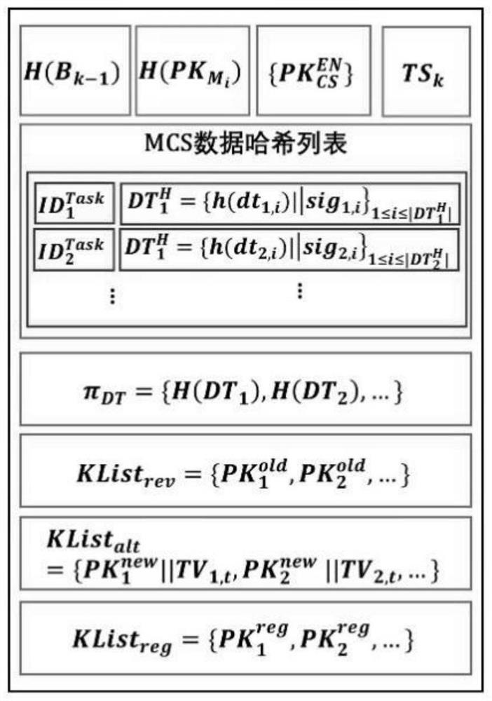 A method and system for anonymous authentication of trust in decentralized mobile crowdsourcing