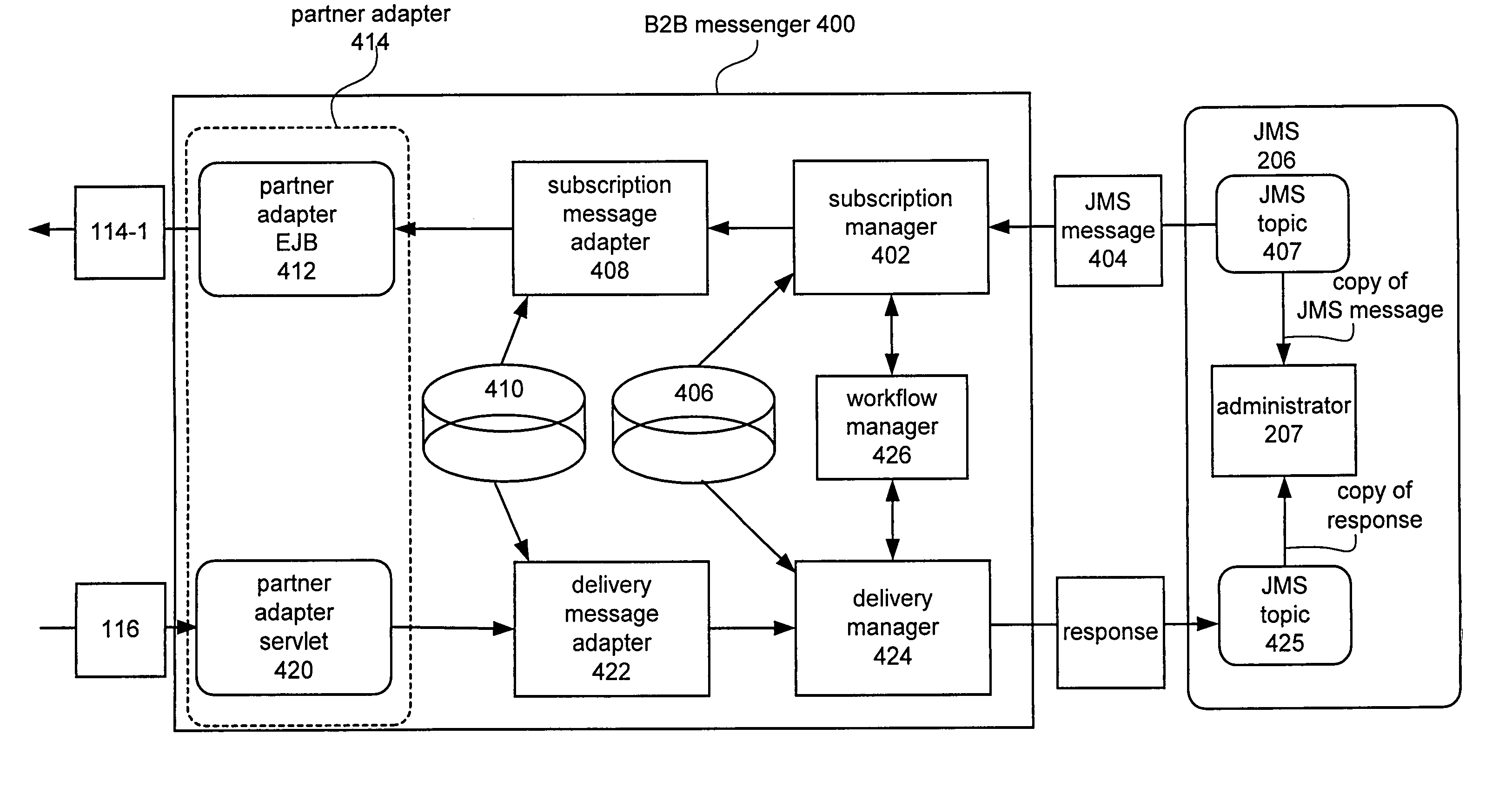 Platform independent business to business messenger in an enterprise computer system