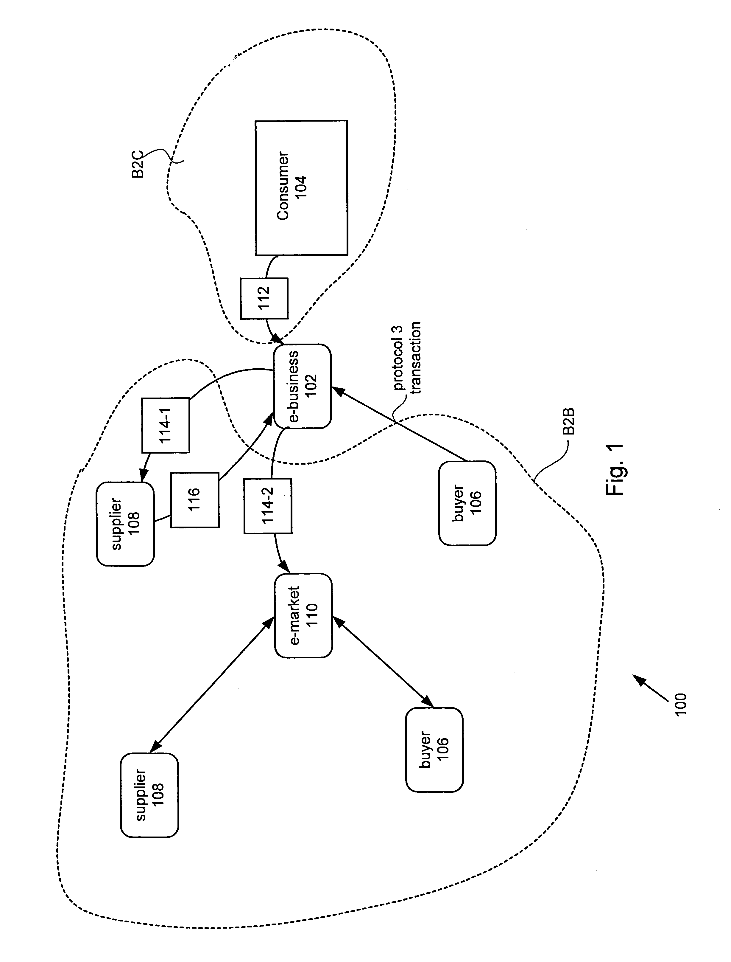 Platform independent business to business messenger in an enterprise computer system