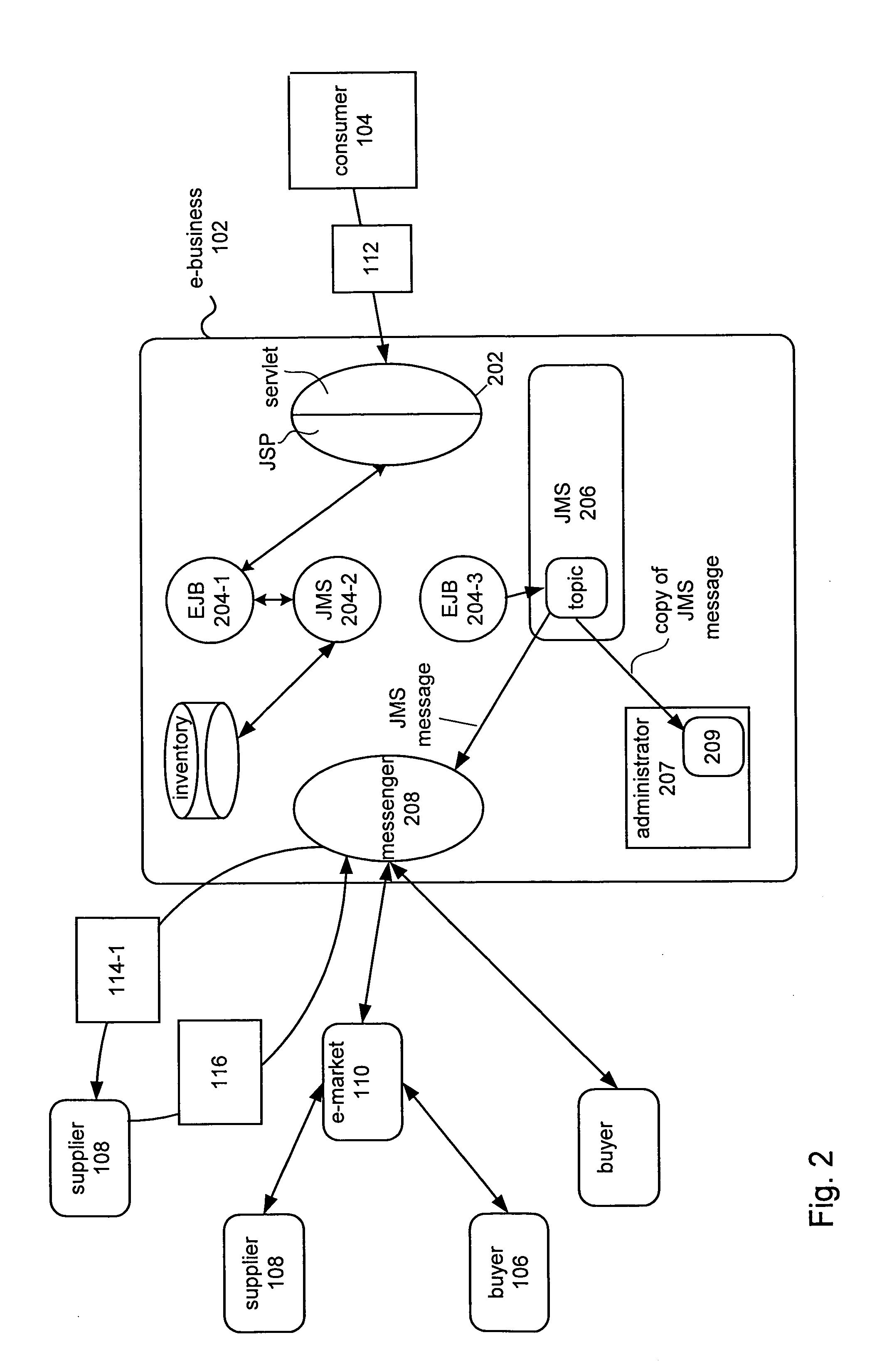 Platform independent business to business messenger in an enterprise computer system