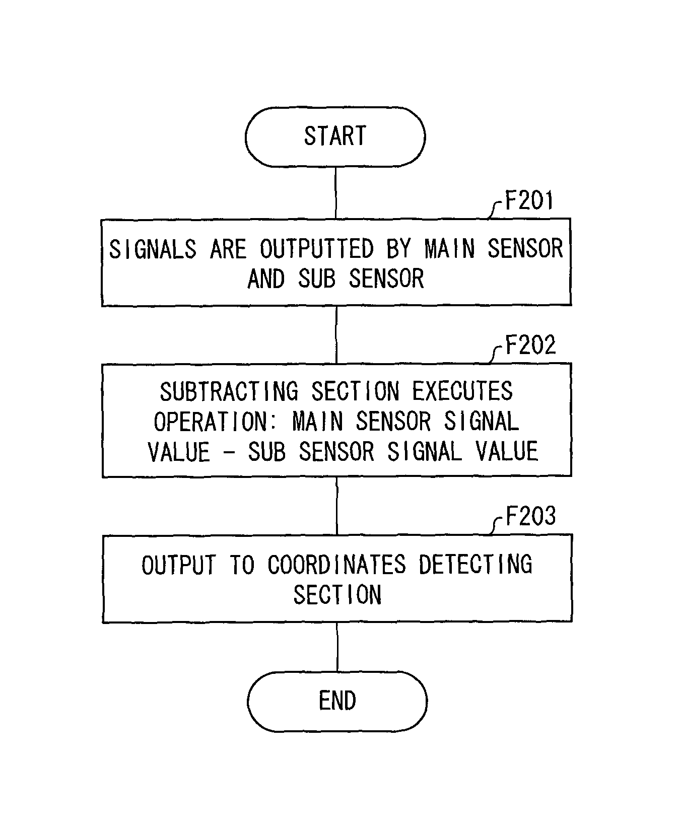 Touch panel system and electronic device