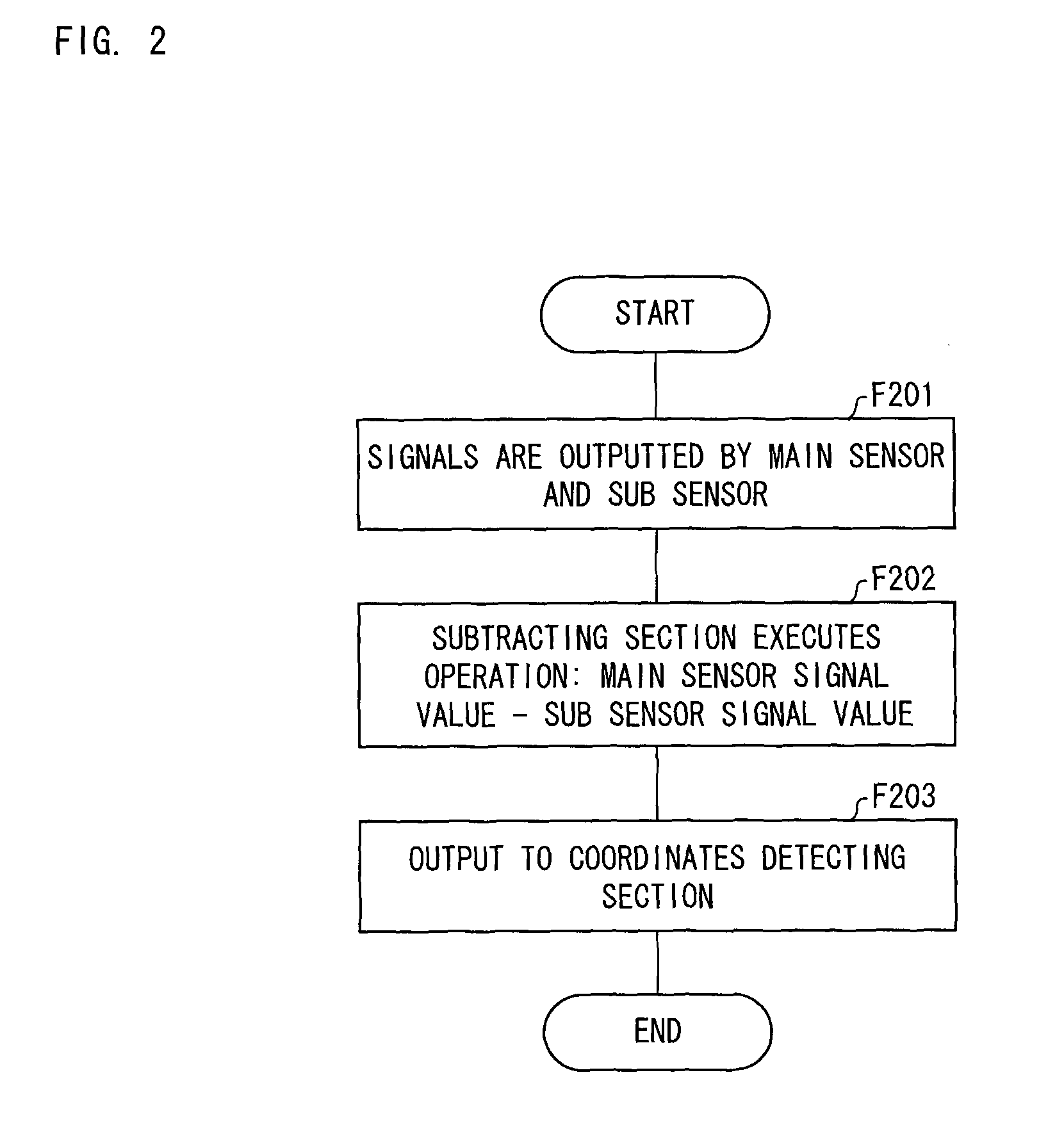 Touch panel system and electronic device