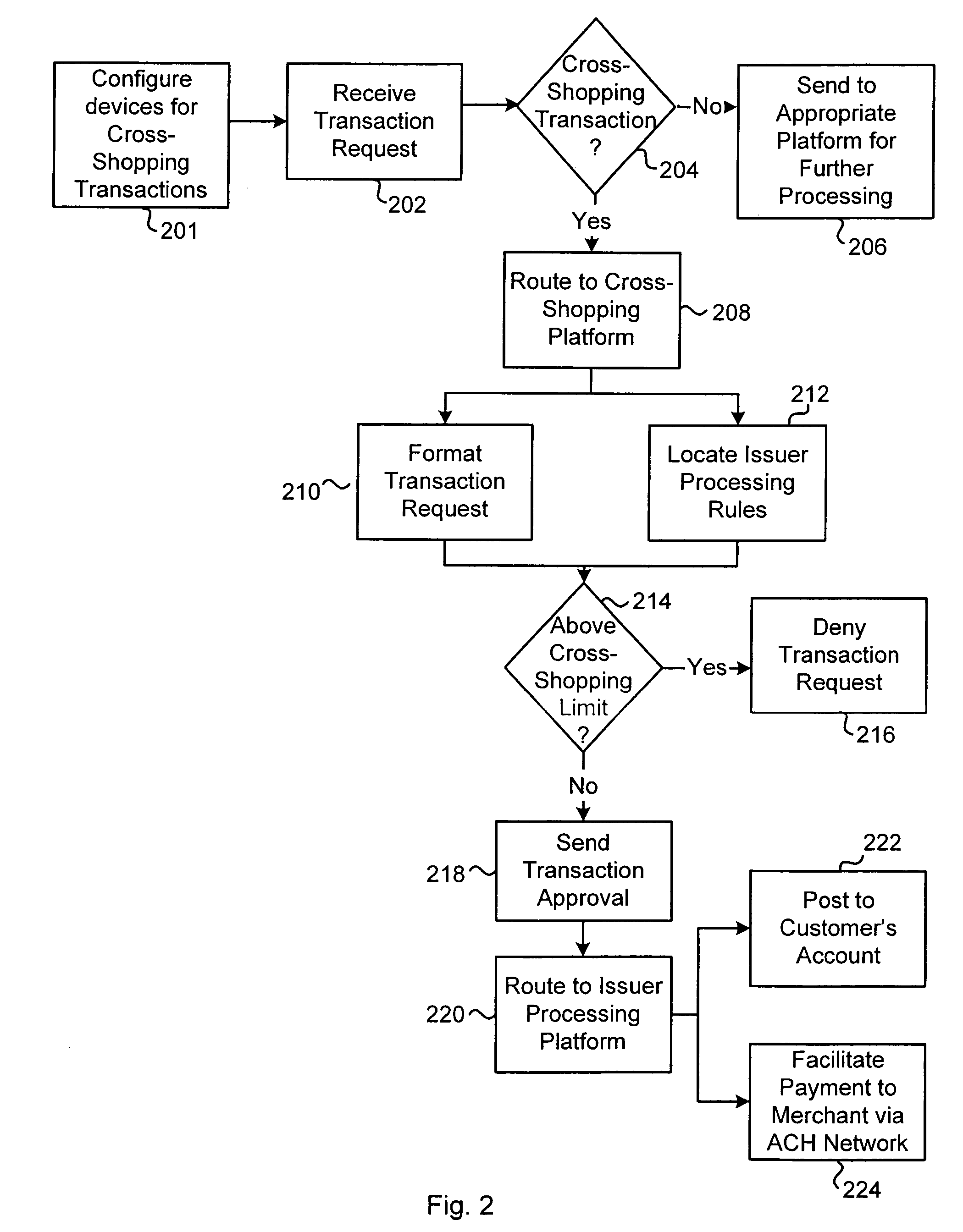 Private label purchase card acceptance systems and methods