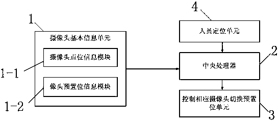 Automatic tracking method and system based on preset positions preset by cameras