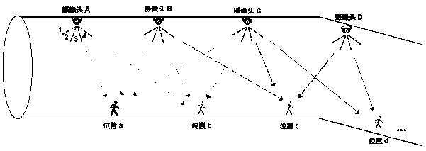 Automatic tracking method and system based on preset positions preset by cameras