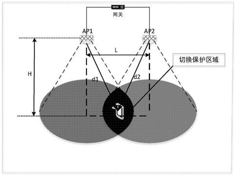 Link switching method based on predictive information in indoor optical communication system