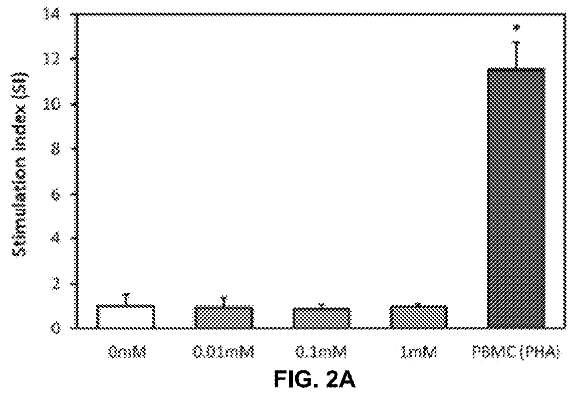 System and method for insulin-mimetic of cartilage, bone, or osteochondral repair and piezoelectric composite scaffold