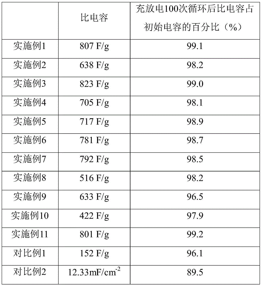 Titanium dioxide nanotube/polyaniline composite electrode, preparation and application thereof