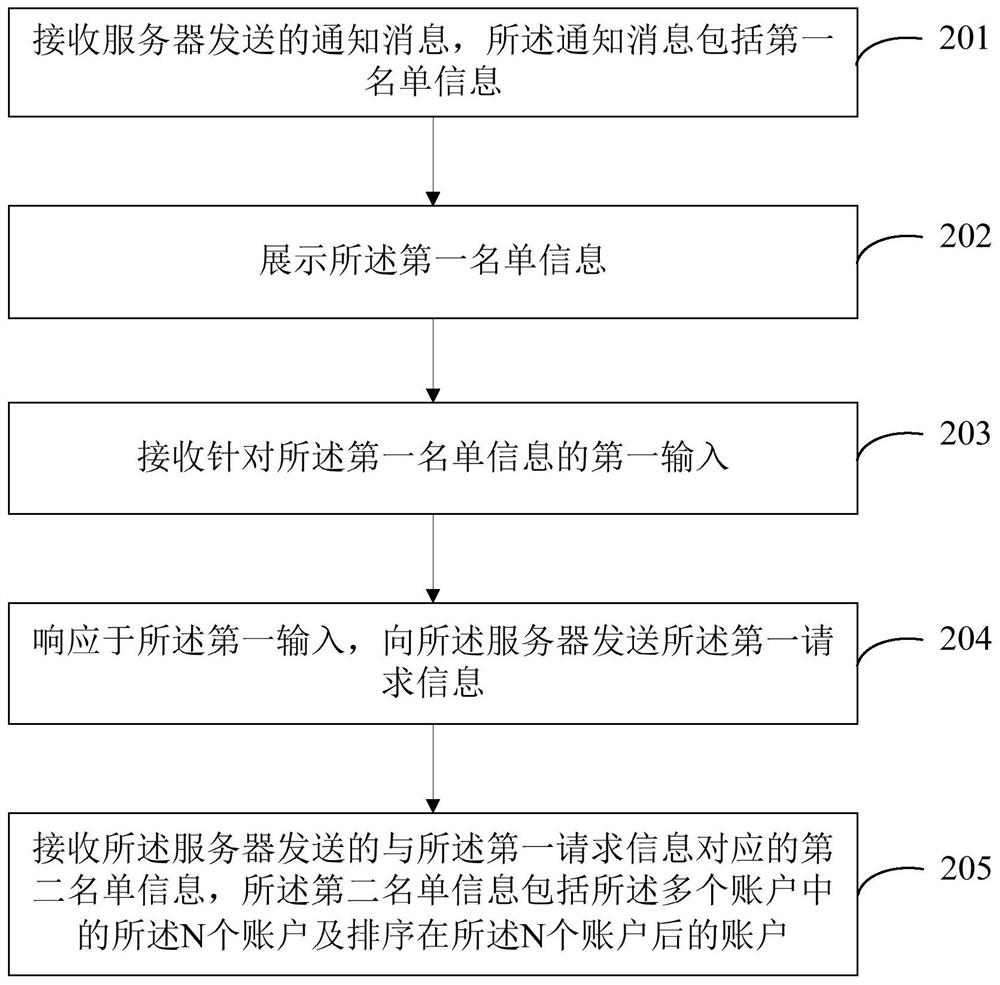 Server, terminal equipment and information processing method and device