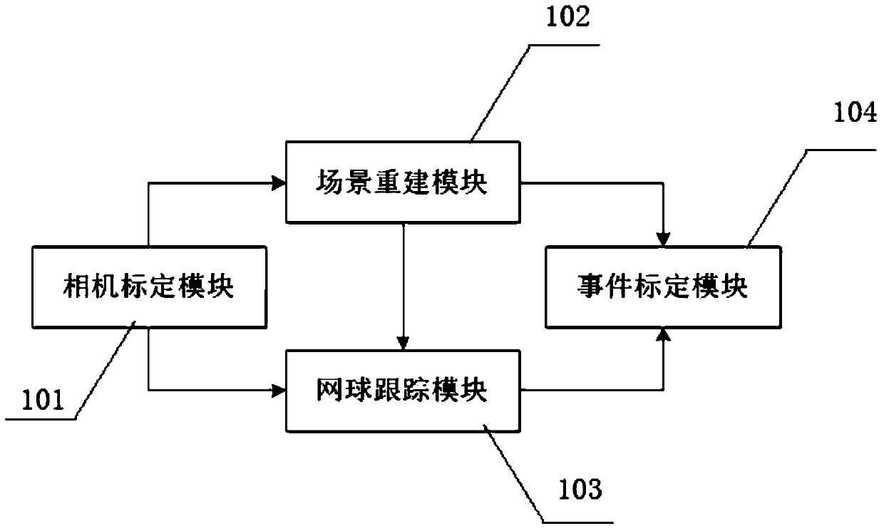 Ball game intelligent robot coach and referee system based on machine vision