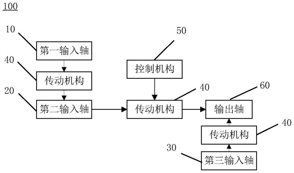 Power transmission device, power assembly and vehicle