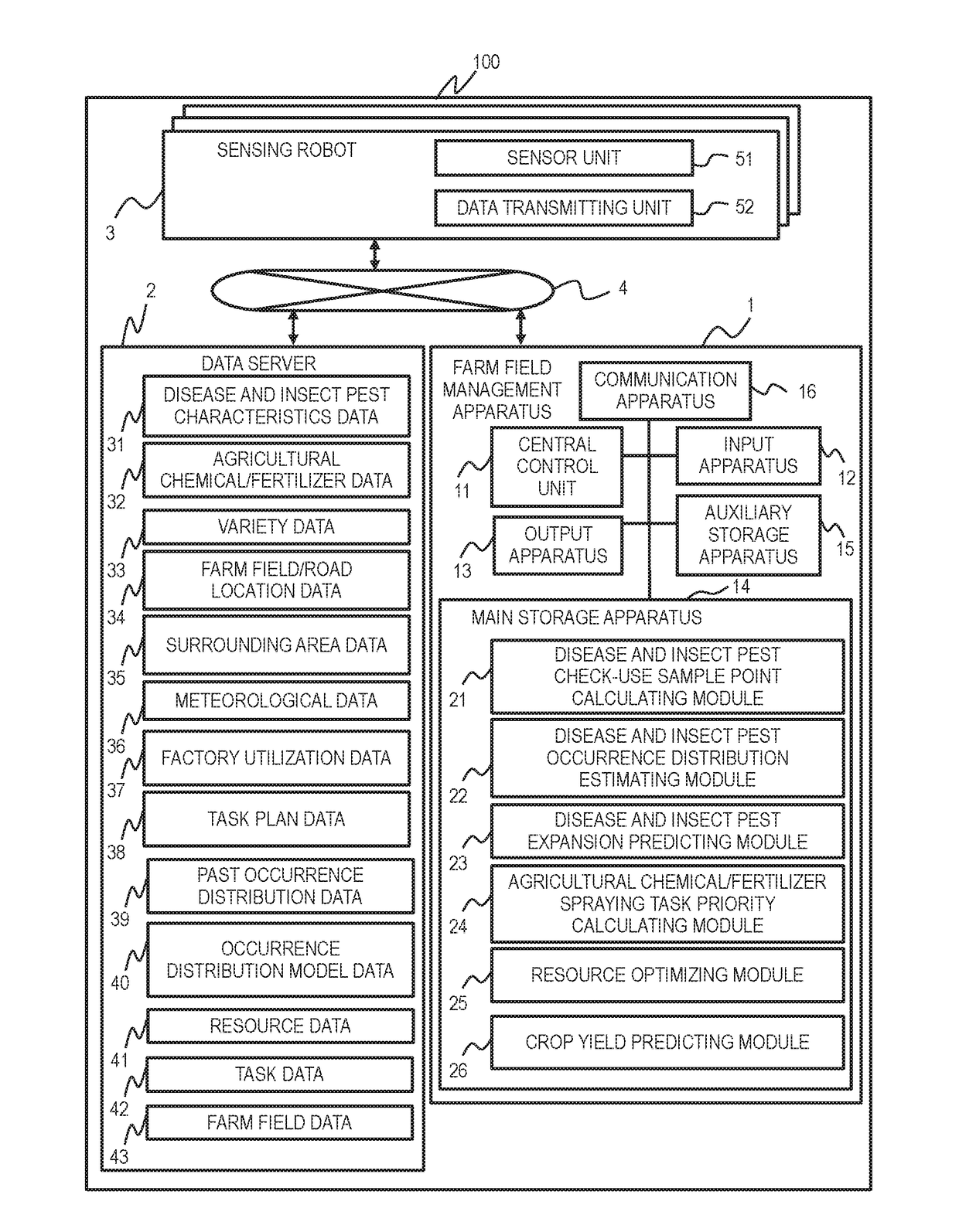 Farm Field Management Apparatus, Farm Field Management Method, and Storage Medium