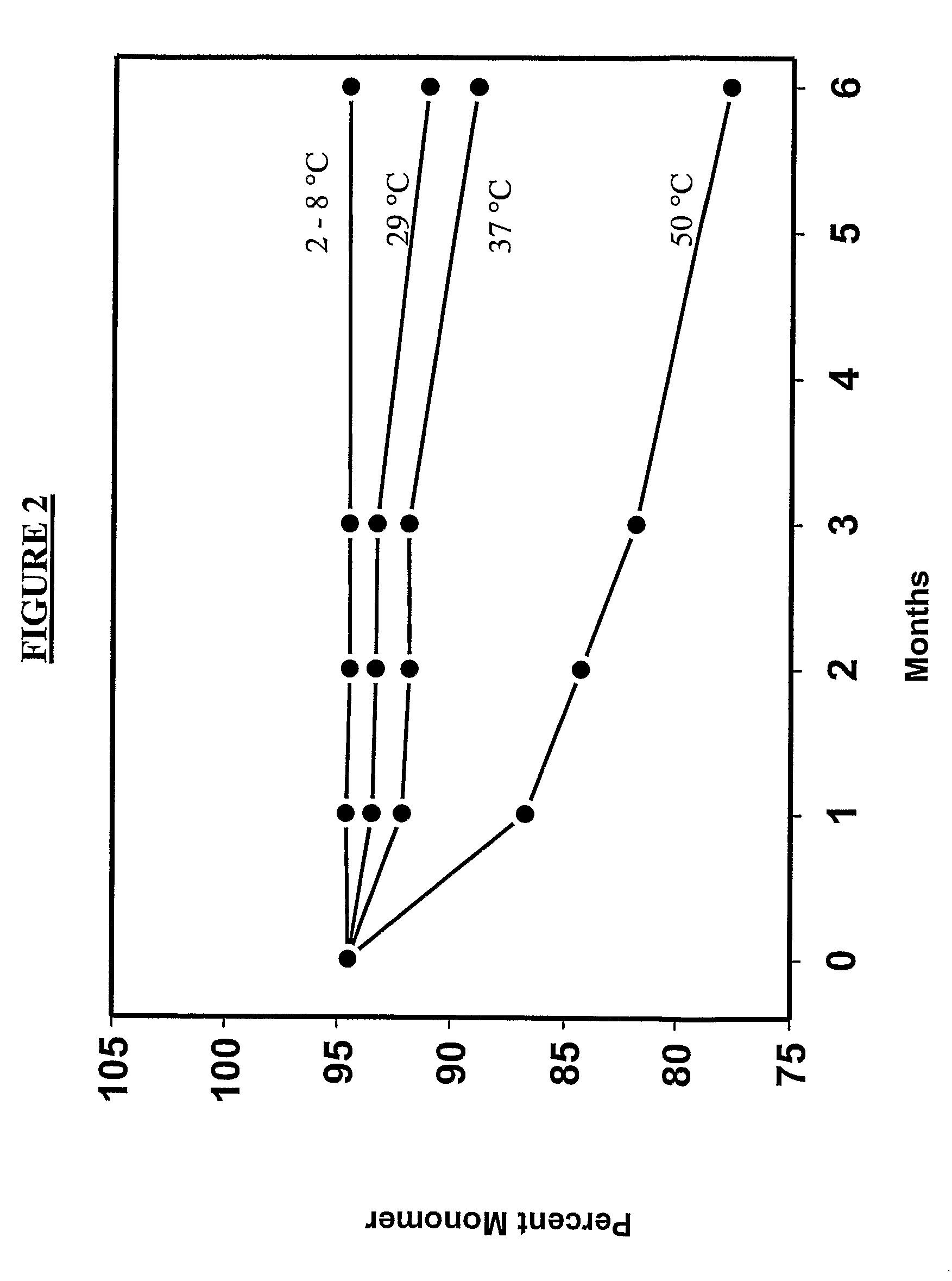 Concentrated protein lyophilates, methods, and uses