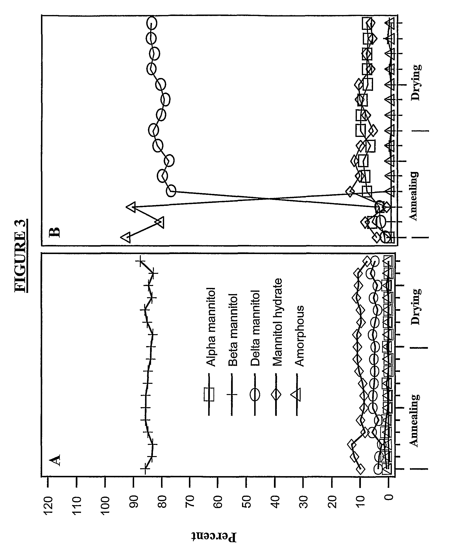 Concentrated protein lyophilates, methods, and uses