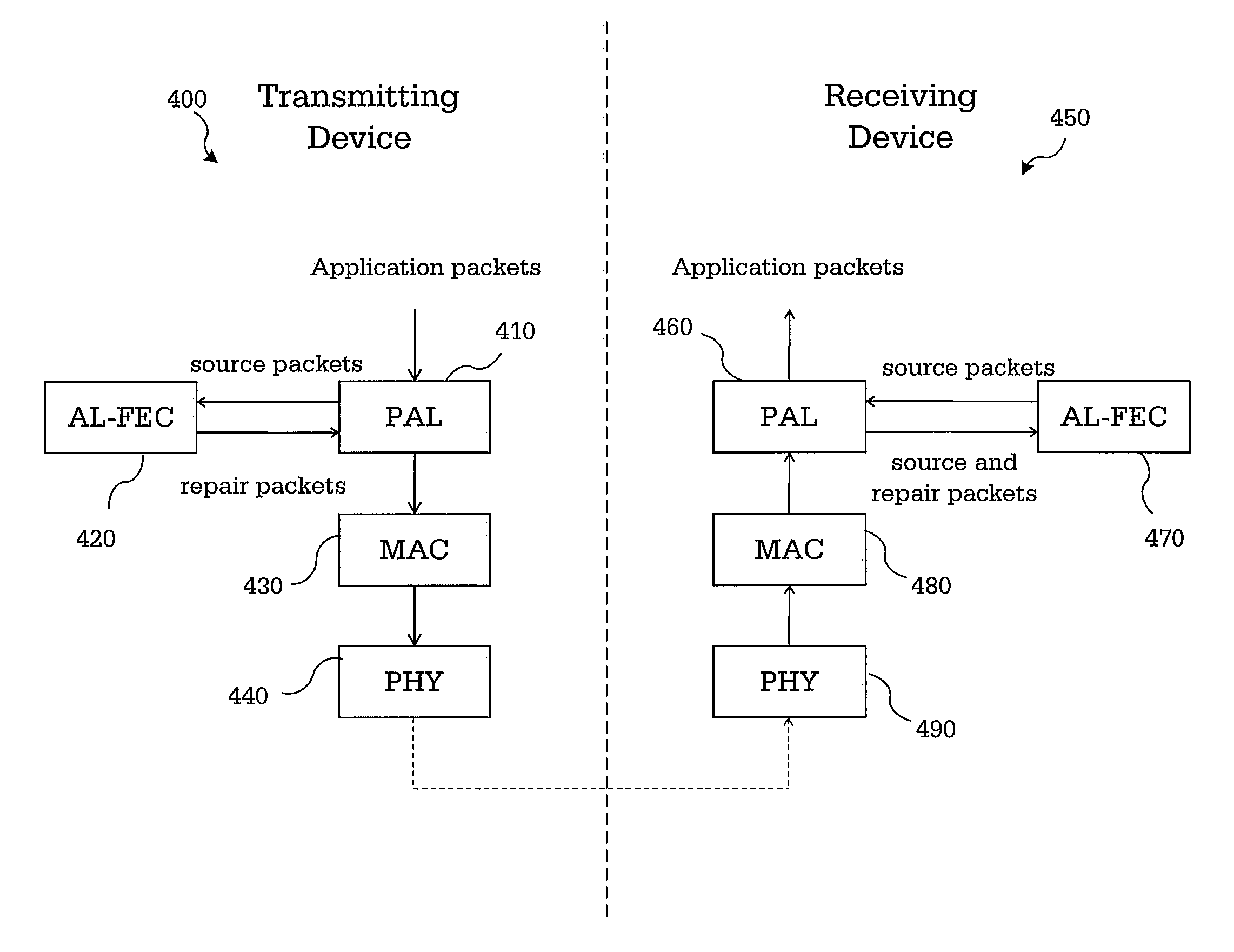 Application layer FEC framework for WiGig