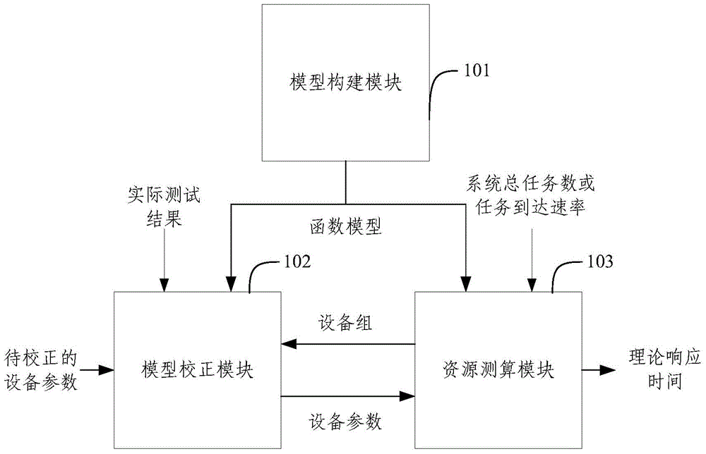 Application System Resource Requirement Calculation System