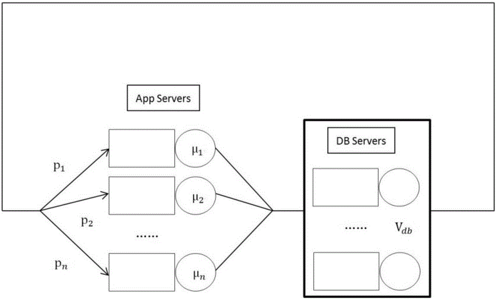 Application System Resource Requirement Calculation System