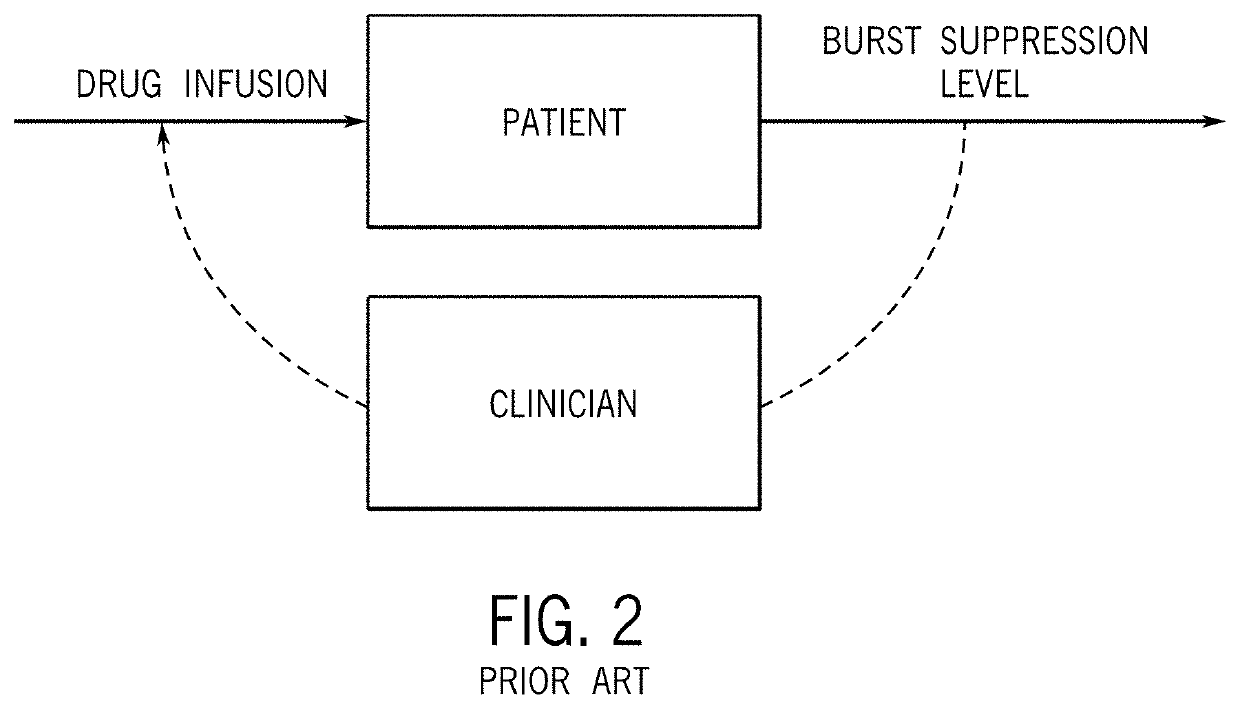 System and method for monitoring and controlling a state of a patient during and after administration of anesthetic compound