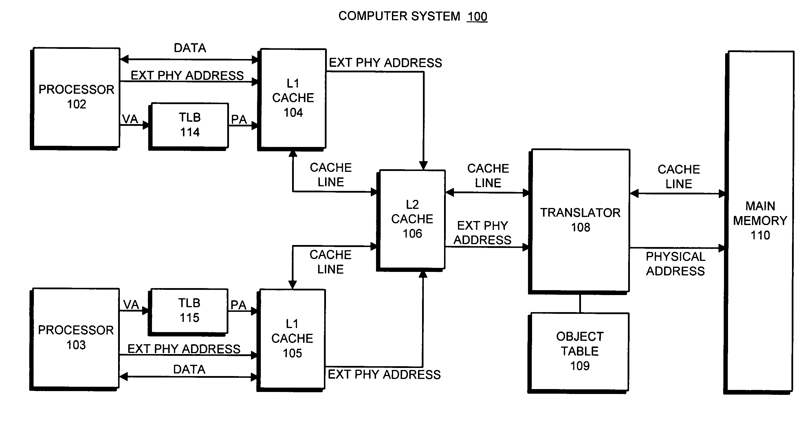 Method and apparatus for supporting read-only objects within an object-addressed memory hierarchy