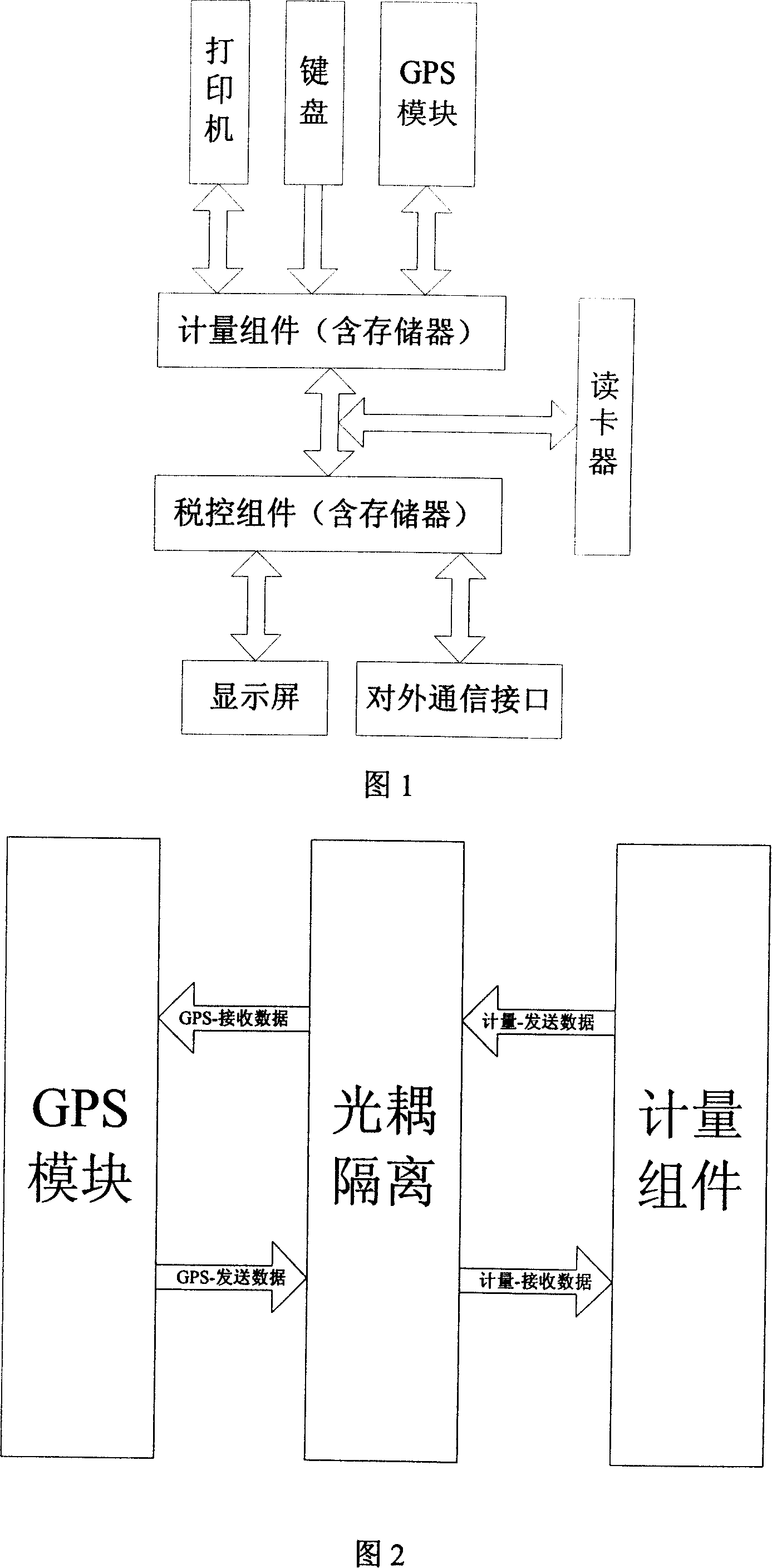 Taximeter with GPS position location system