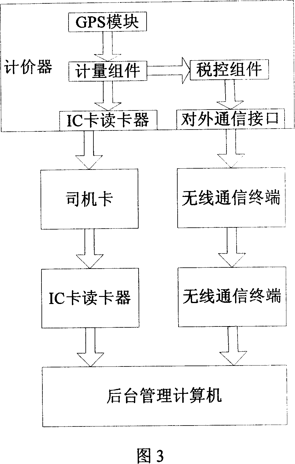 Taximeter with GPS position location system