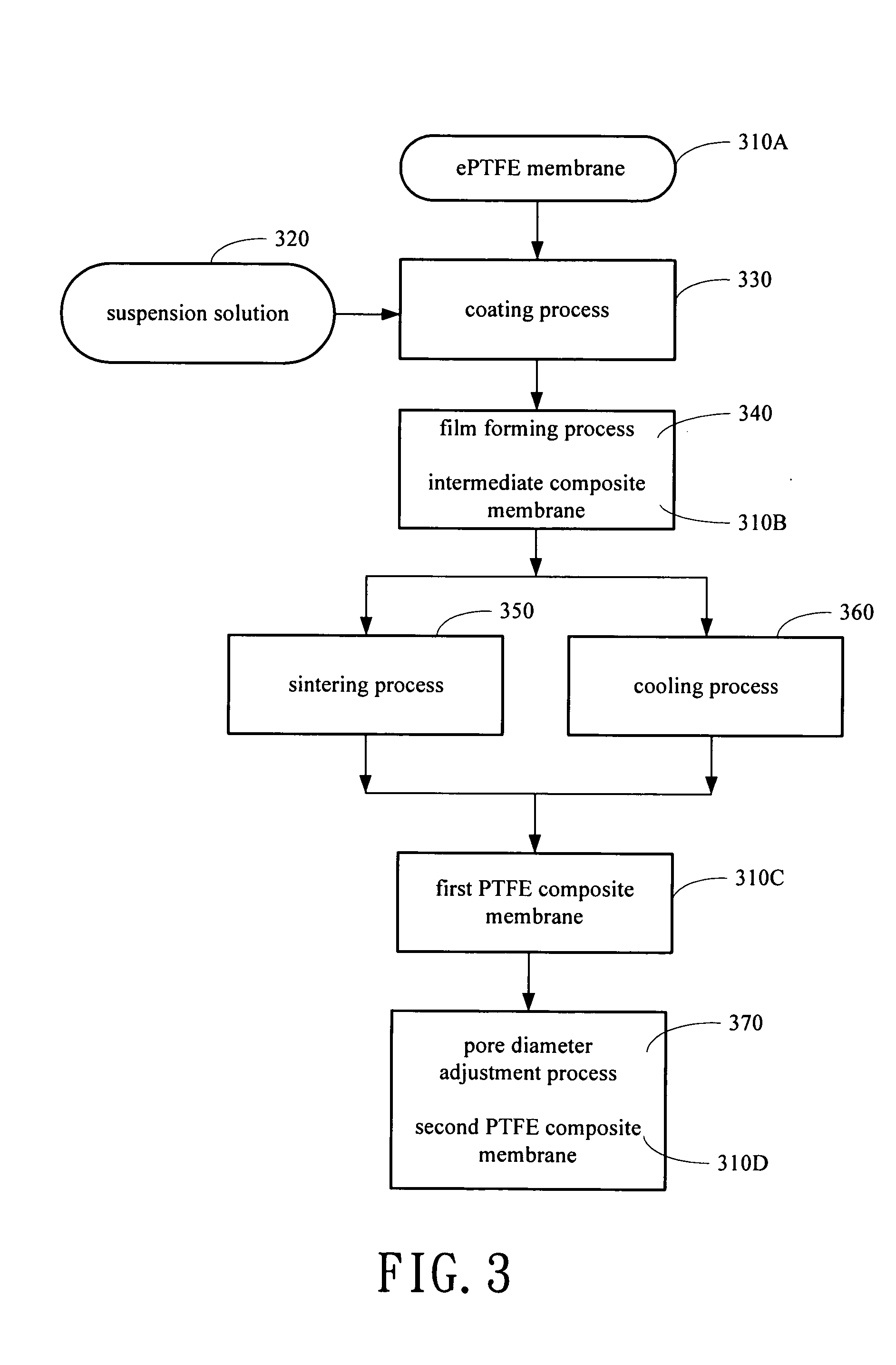 Composite membrane and method for forming the same