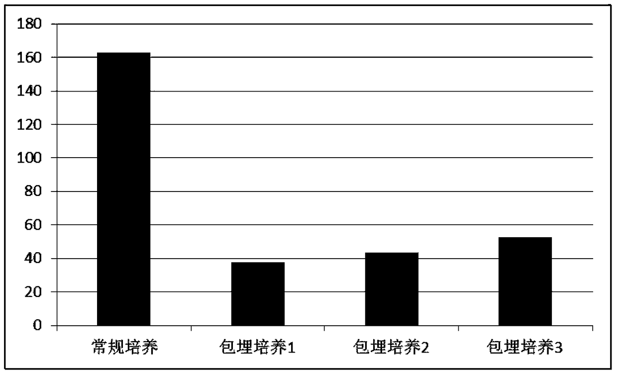 A kind of preparation method and application of immobilized cell