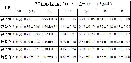 Voriconazole aerosol inhalant and application thereof