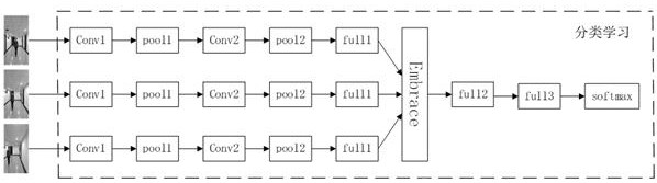 Image positioning method based on data modal missing and Embedded Net