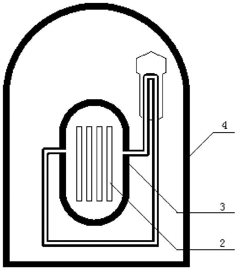 A popular science teaching aid and method for nuclear power plant reactor safety