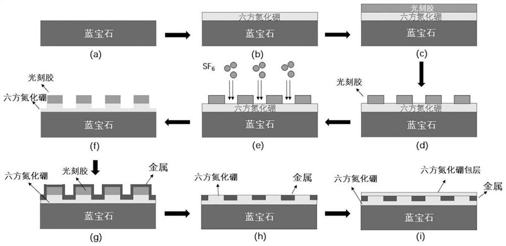 Hexagonal boron nitride deep ultraviolet photoelectric detector with embedded MSM structure and preparation method thereof