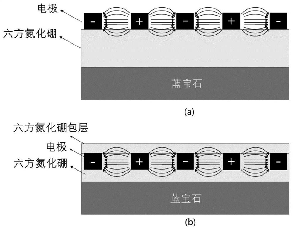 Hexagonal boron nitride deep ultraviolet photoelectric detector with embedded MSM structure and preparation method thereof