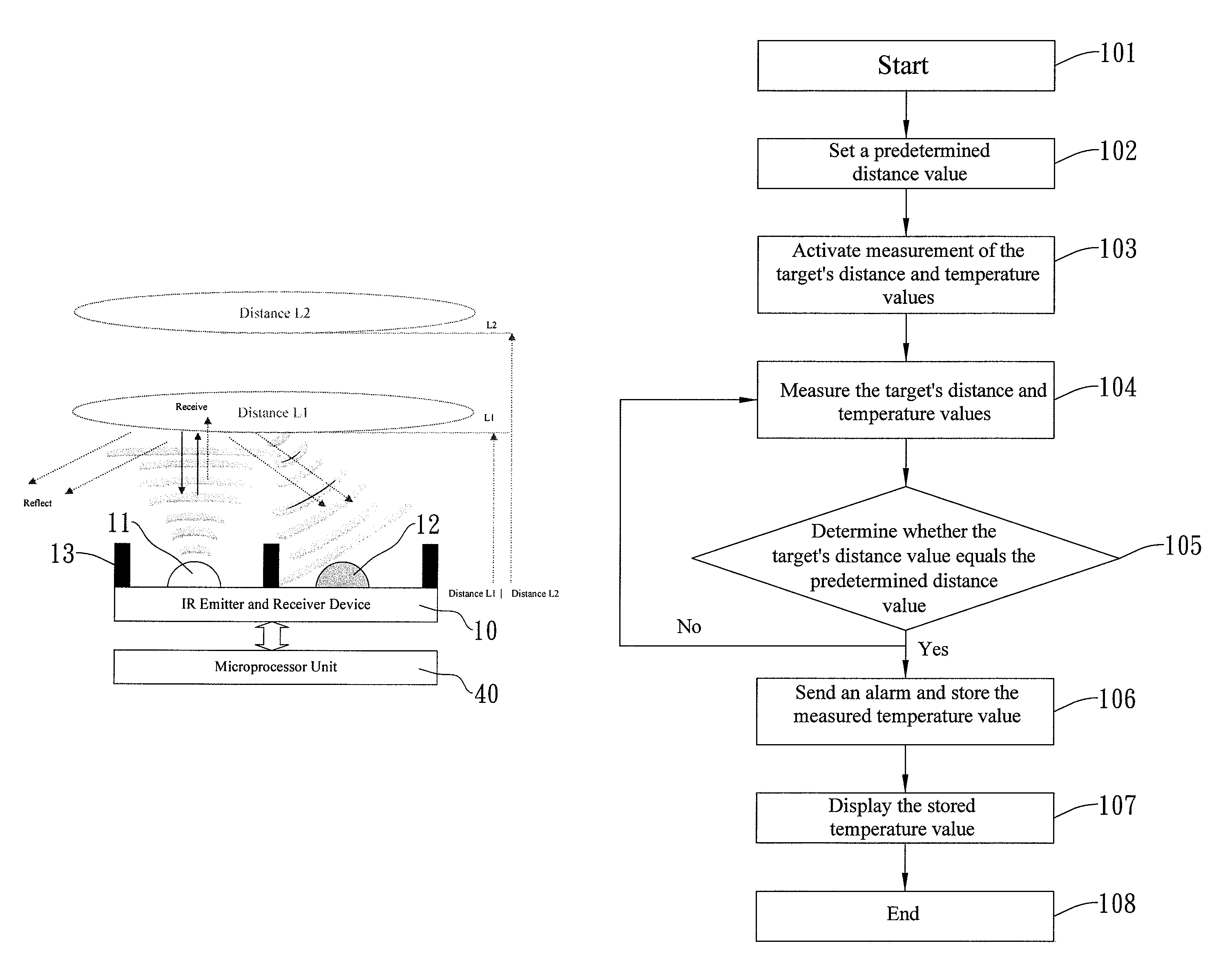 Non-contact temperature-measuring device and the method thereof