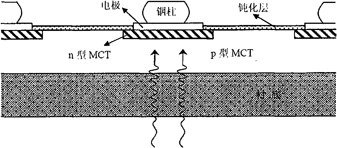 Method for detecting unwanted interface charge of mercury cadmium telluride thin film photovoltaic device