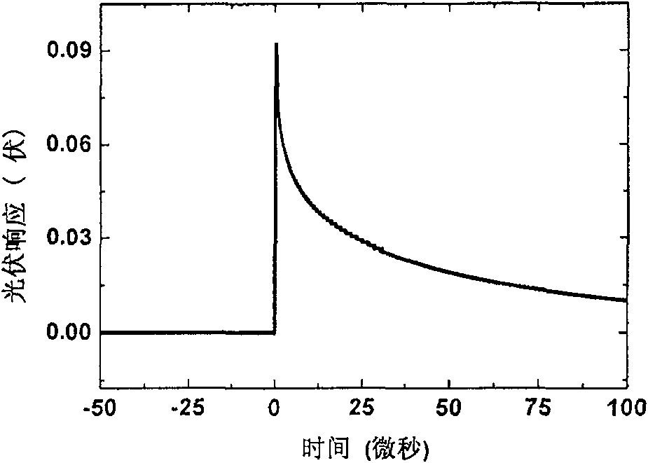 Method for detecting unwanted interface charge of mercury cadmium telluride thin film photovoltaic device