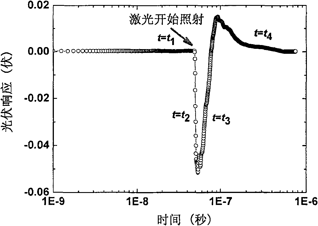 Method for detecting unwanted interface charge of mercury cadmium telluride thin film photovoltaic device