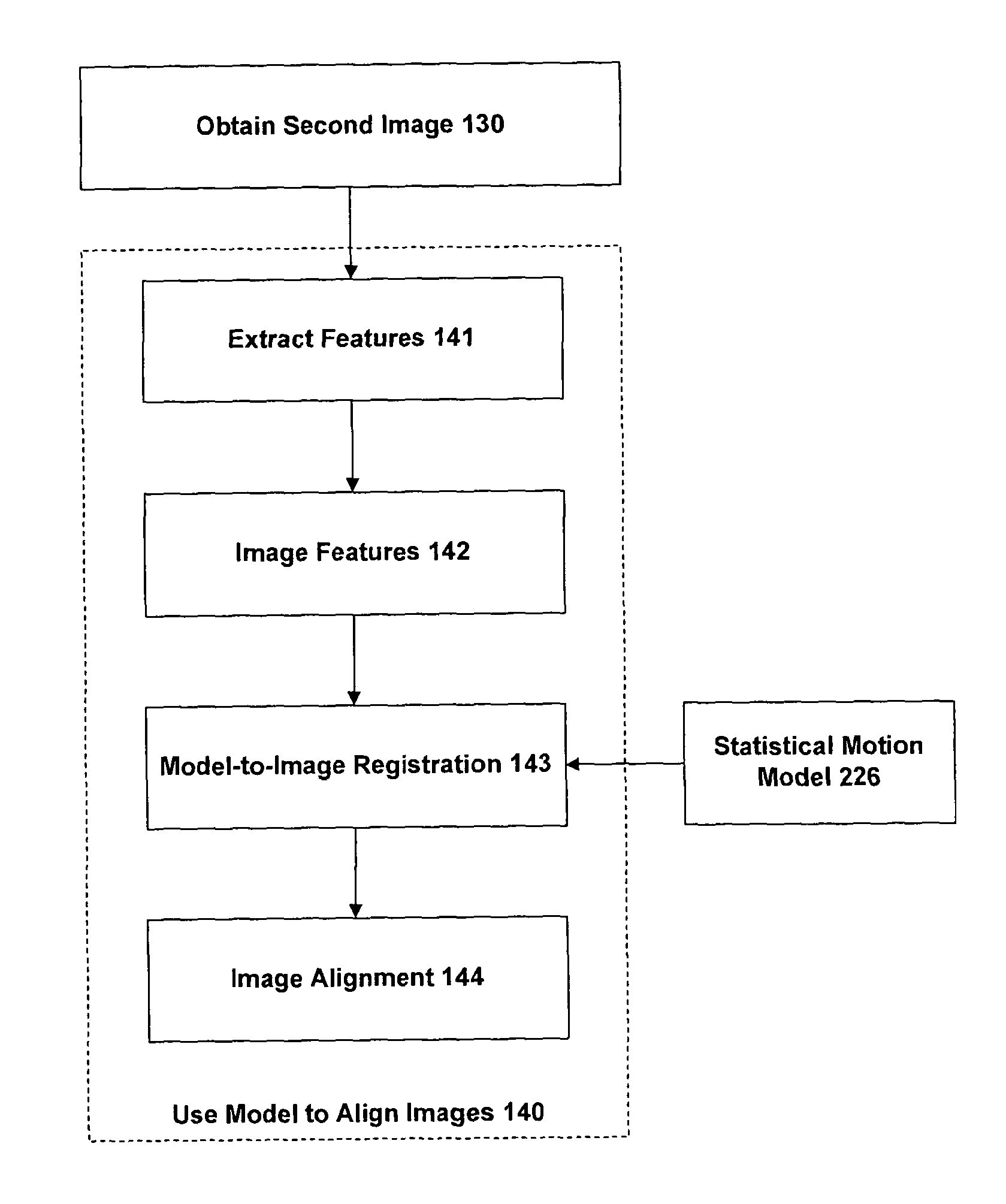 Apparatus and method for registering two medical images