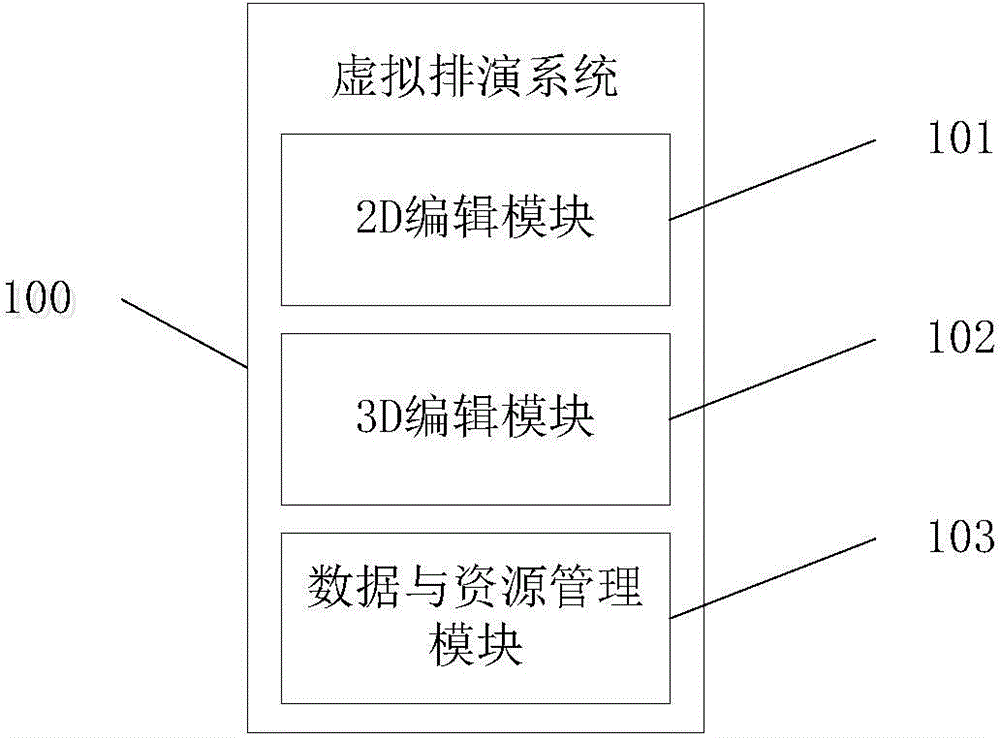 Virtual rehearsal system