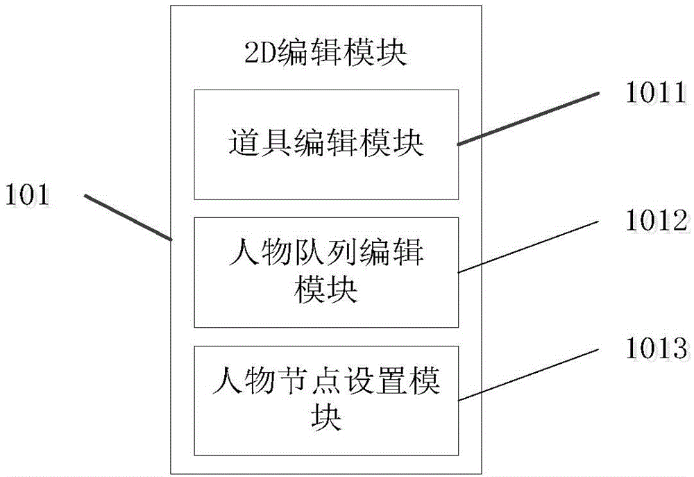 Virtual rehearsal system