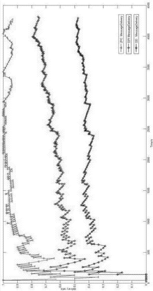 A method based on two-stage submission of content consistency of suspension information in vanet