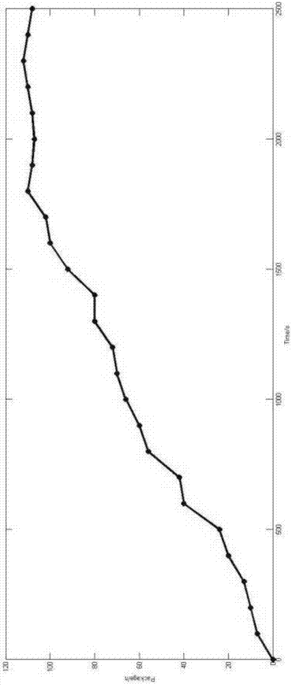 A method based on two-stage submission of content consistency of suspension information in vanet