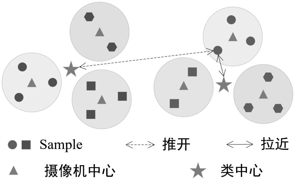 Unsupervised pedestrian re-identification method based on multi-feature clustering