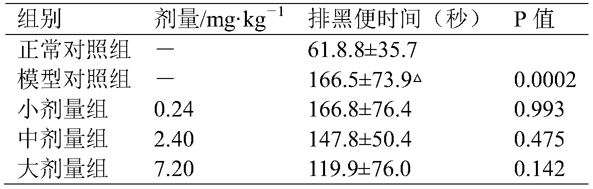 Traditional Chinese medicine composition for relaxing bowels, preparation method and application thereof