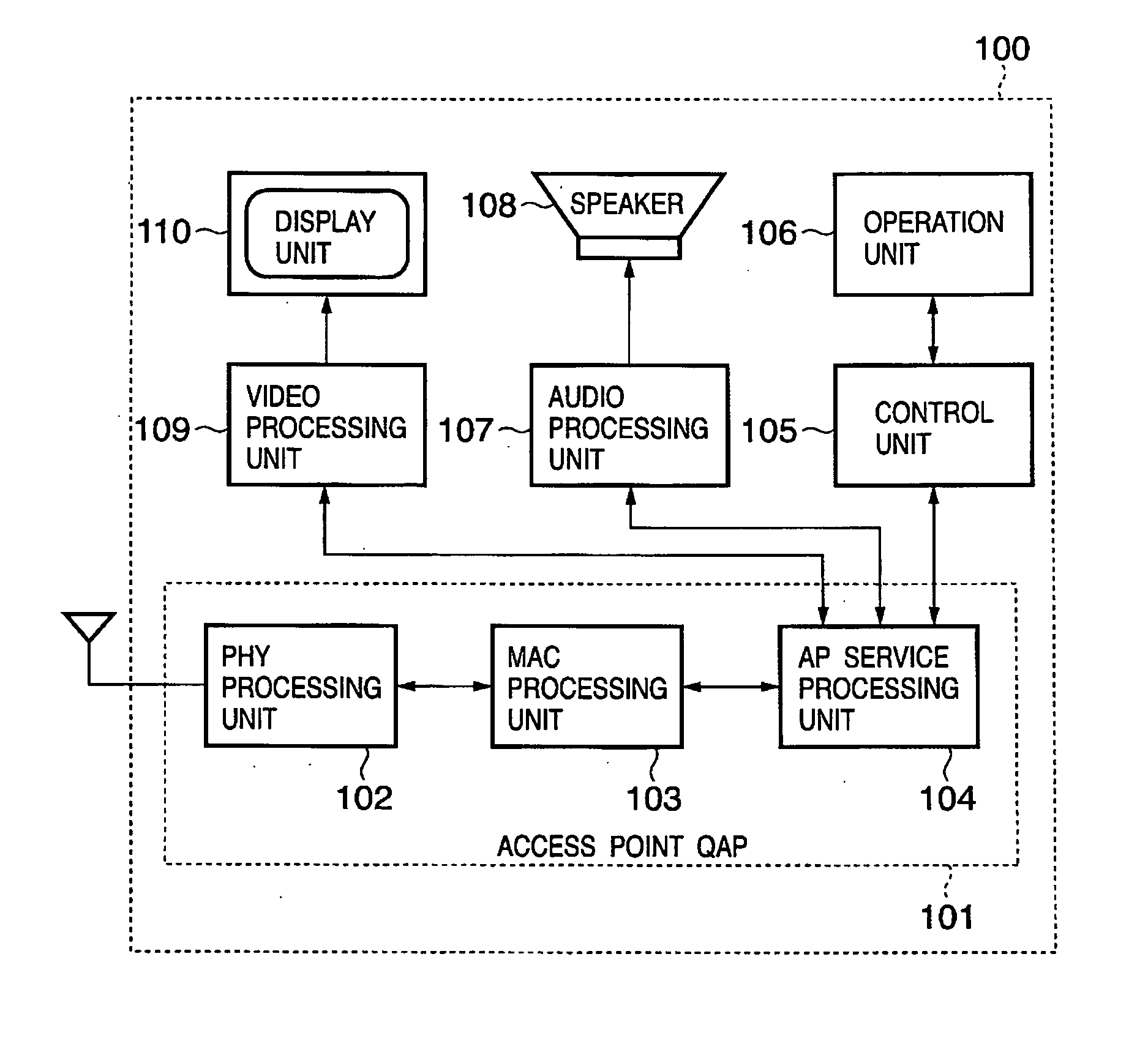 Wireless access control station and wireless access control method